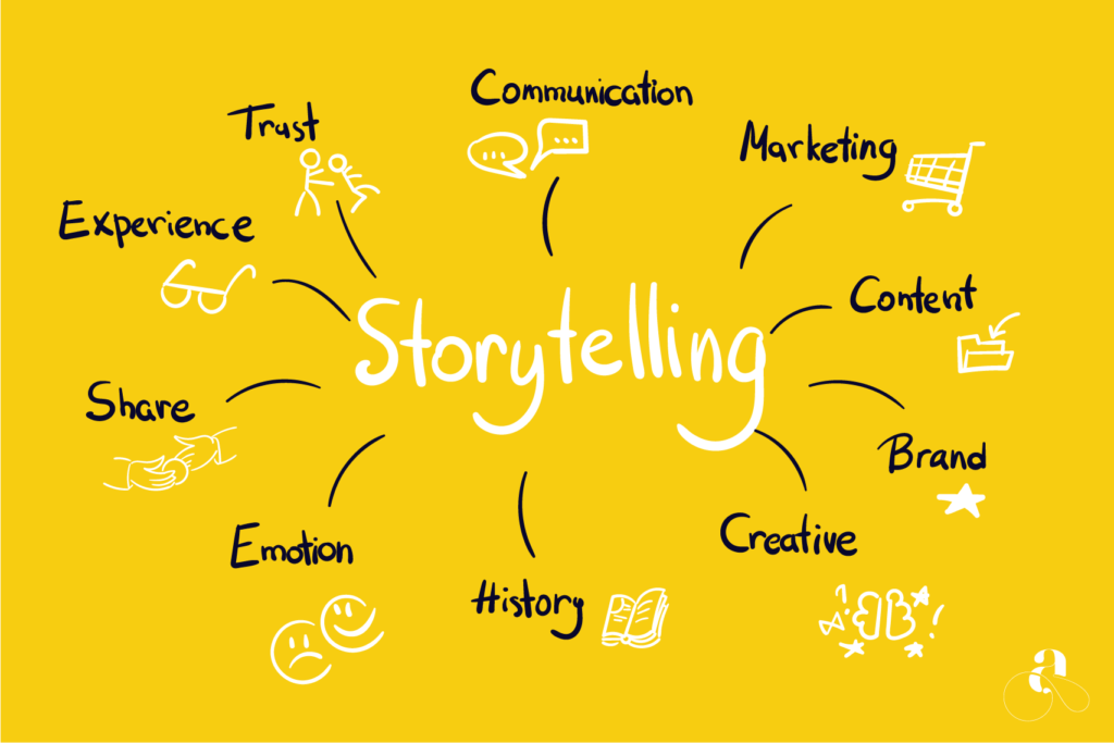 the art of story telling